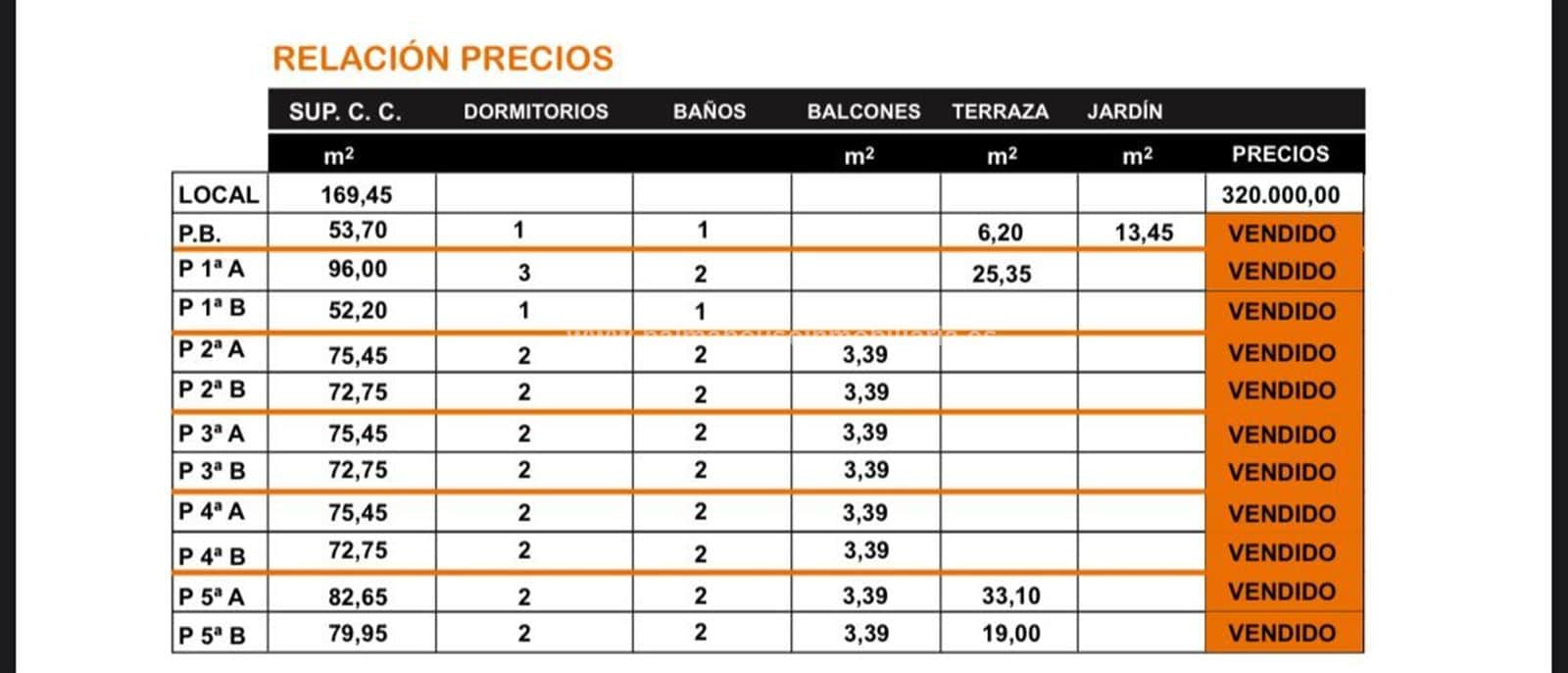 AMPLIO LOCAL DIAFANO EN PARQUE ESTACIONES!!! - Foto 2